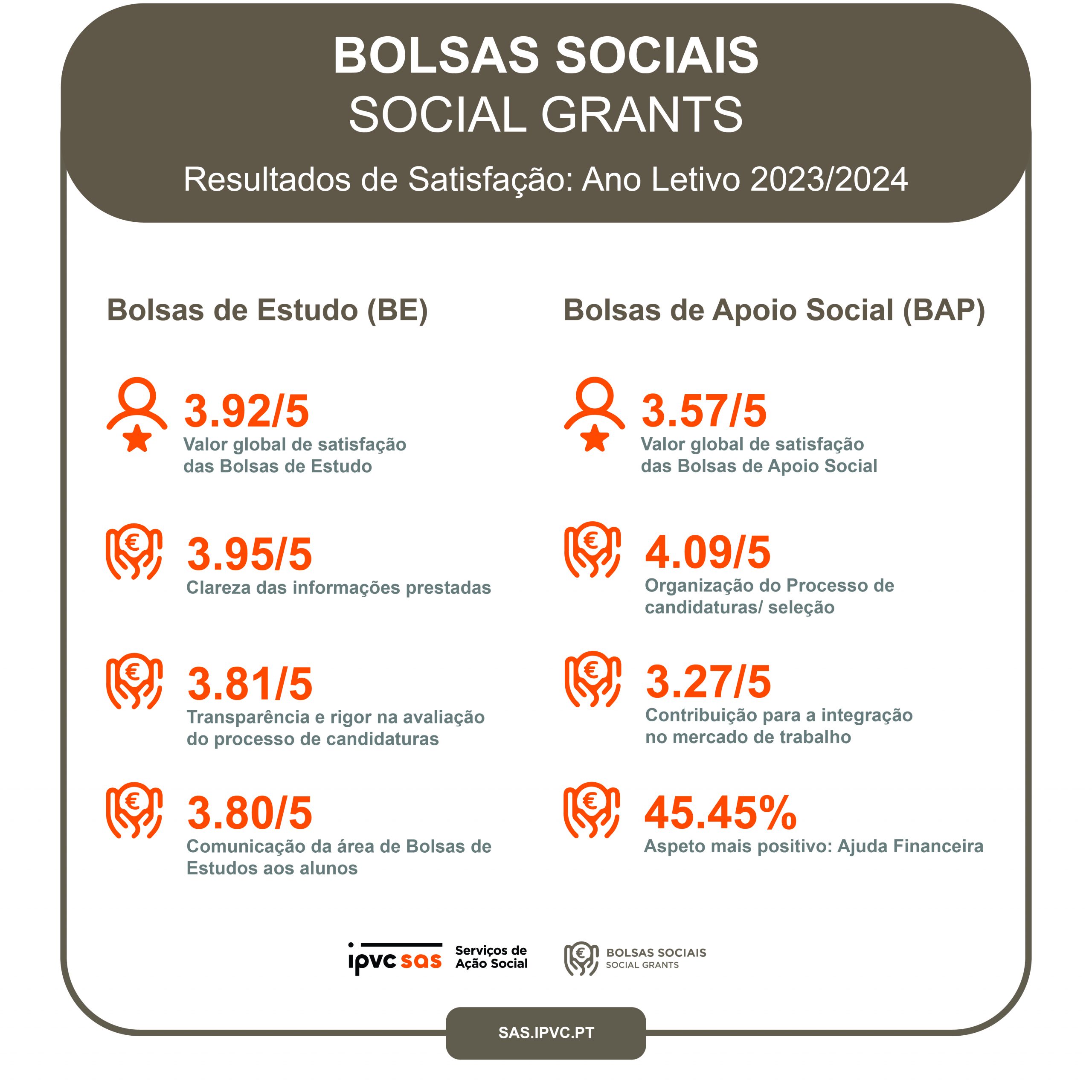 Infografia bolsas