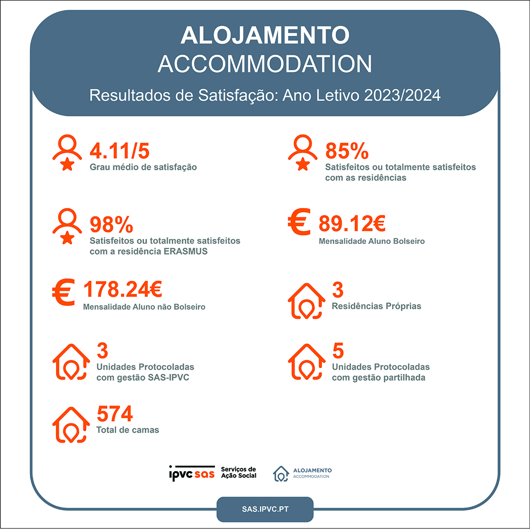 Infografia alojamento